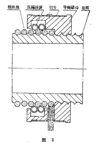 新導(dǎo)繩器的構(gòu)造如圖2所示 新導(dǎo)繩器的構(gòu)造如圖2所示