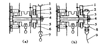圖1 手動葫蘆結(jié)構(gòu)簡圖a、b